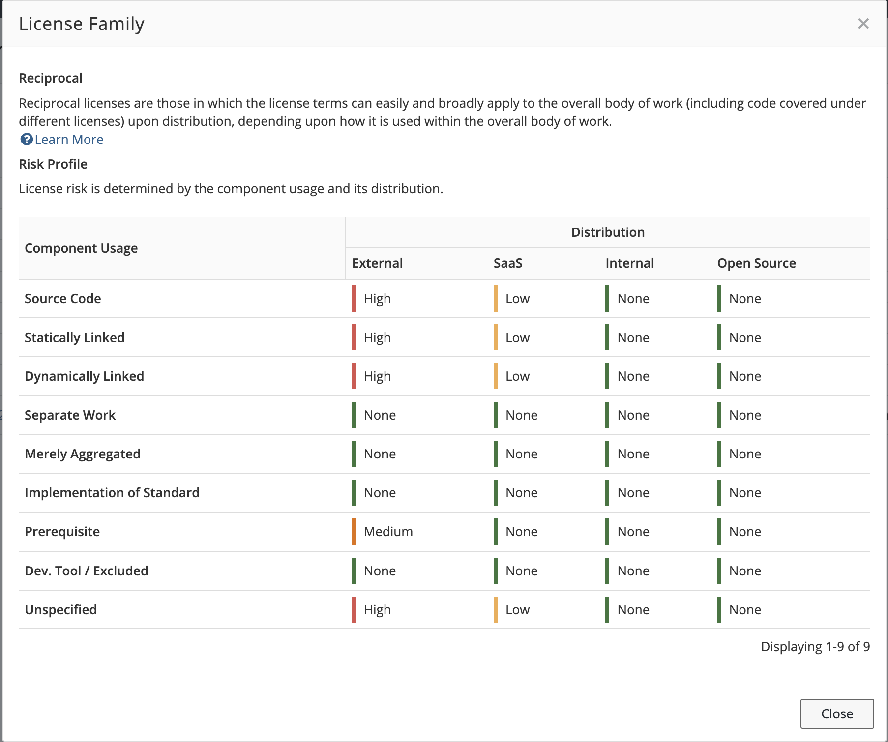 License Family modal